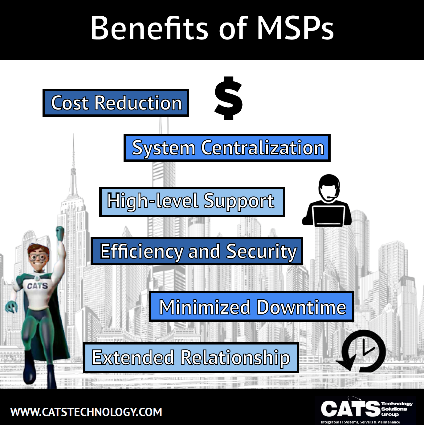 Benefits of MSPs