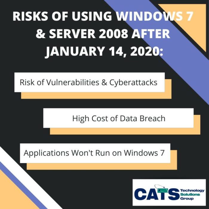 Biggest Risks of Using Windows 7 and Server 2008
