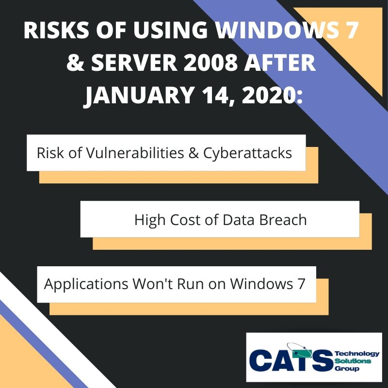 Windows 7 Security Risks Explained Biggest Risks Of Using Windows 7 And Server 2008 | % CATS Technology