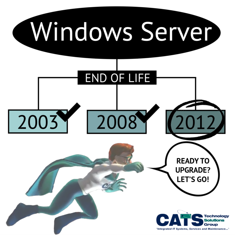Pris samtale genopretning Up Next: Windows Server 2012 “End of Life” Nearing - CATS Technology