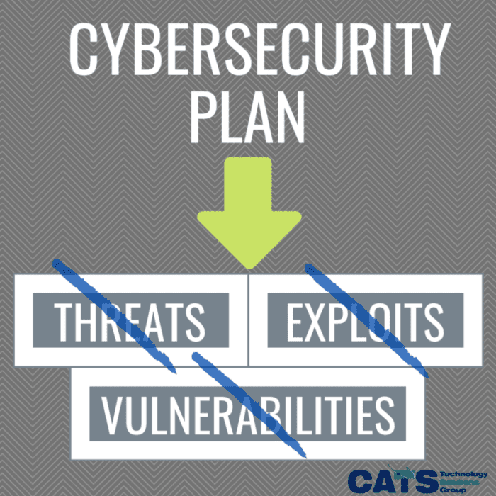 The Importance of a Cybersecurity Plan: Threats, Exploits and Vulnerabilities